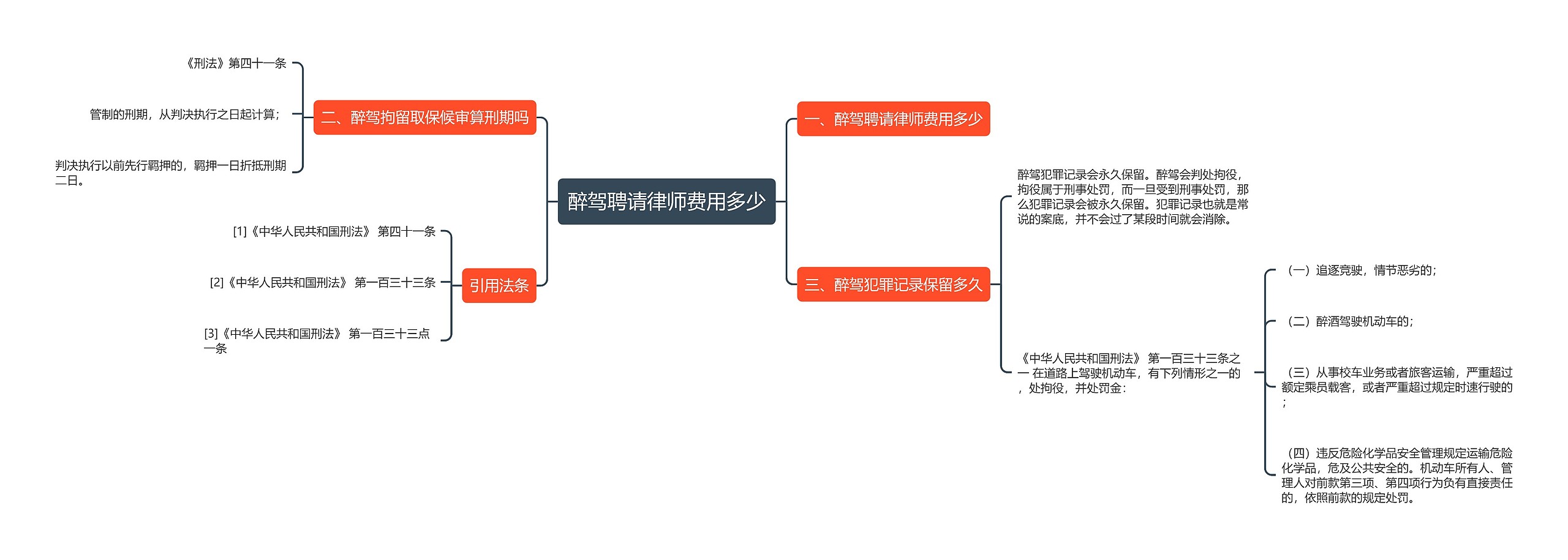 醉驾聘请律师费用多少思维导图