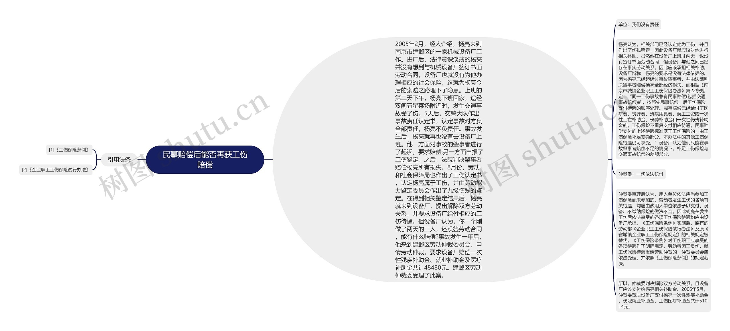 民事赔偿后能否再获工伤赔偿思维导图