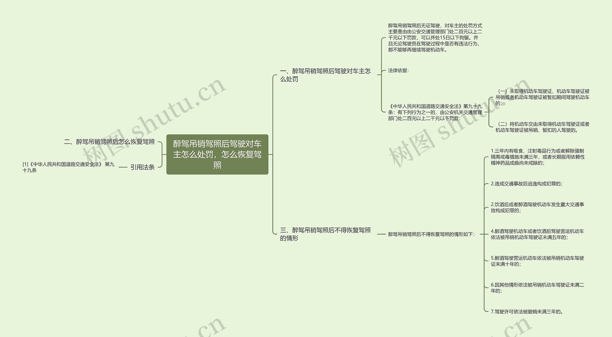 醉驾吊销驾照后驾驶对车主怎么处罚，怎么恢复驾照思维导图