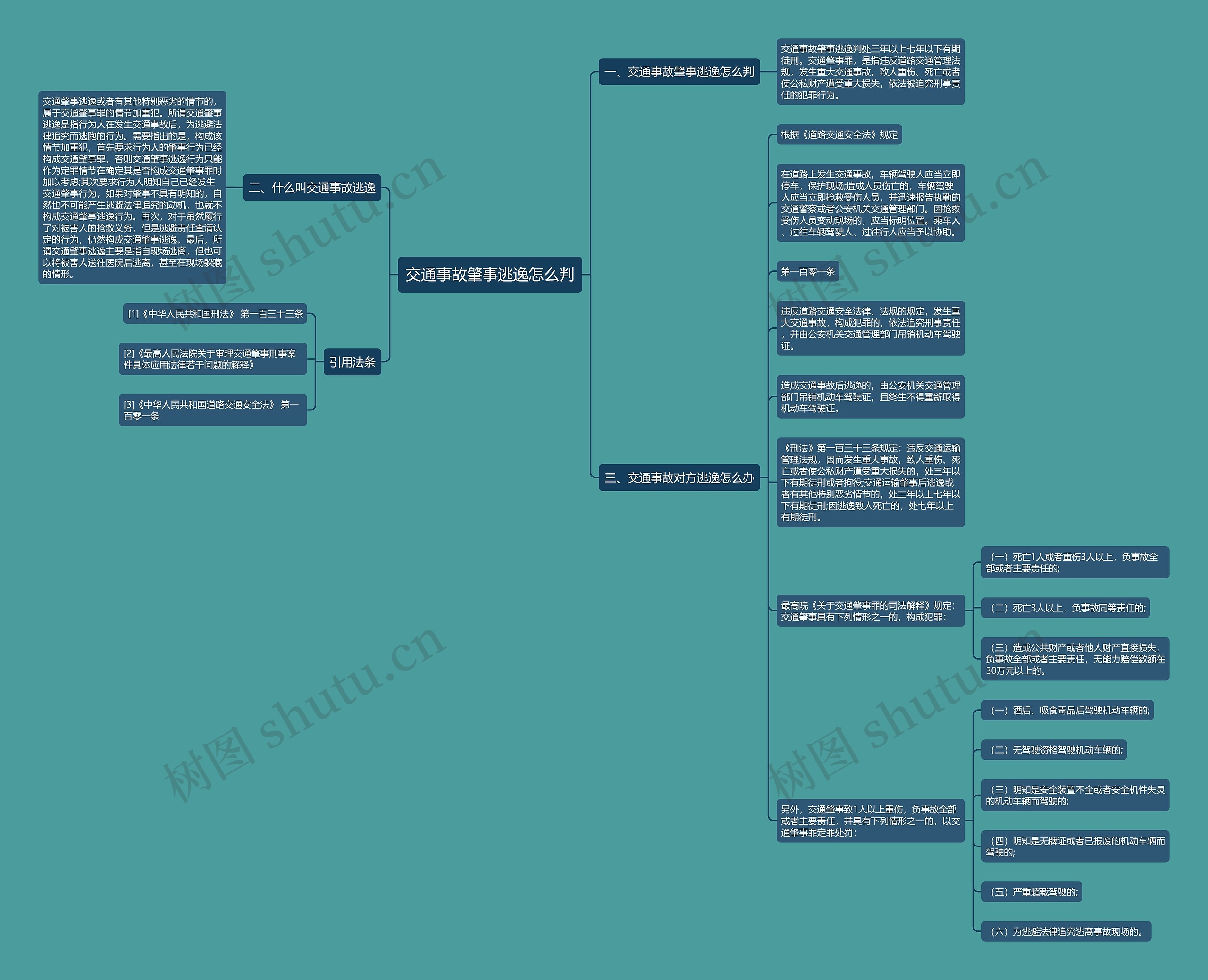 交通事故肇事逃逸怎么判思维导图