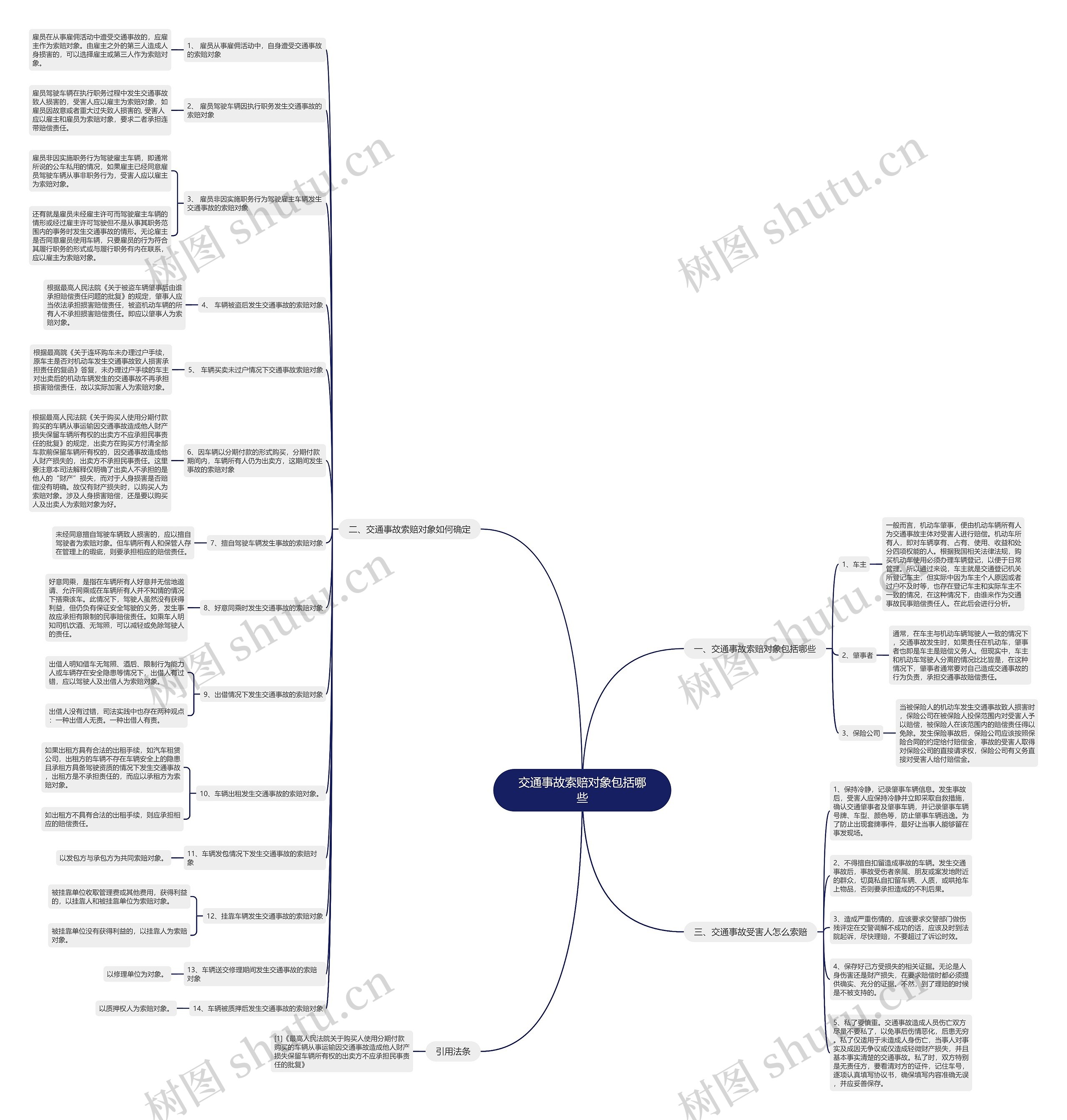 交通事故索赔对象包括哪些 交通事故索赔对象包括哪些