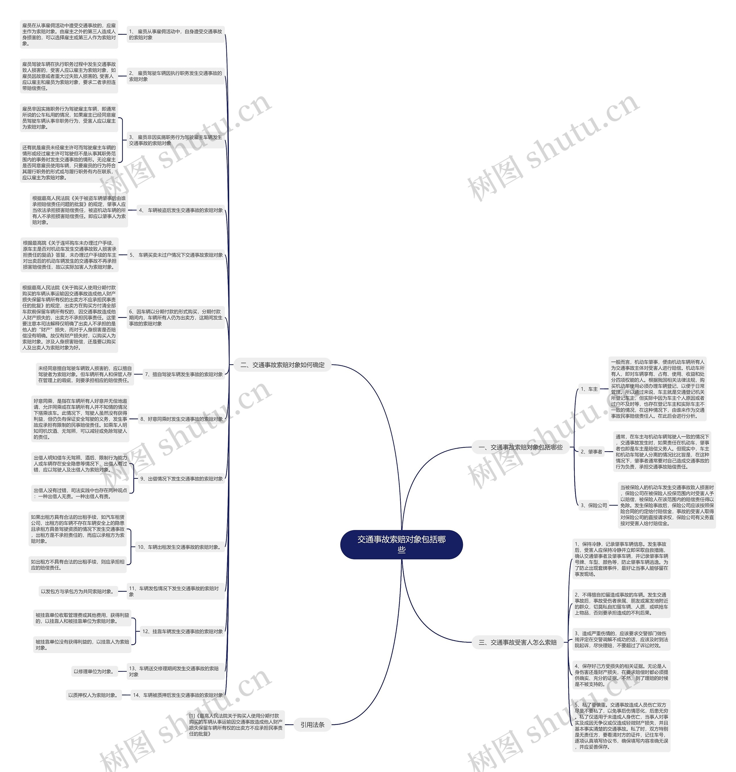 交通事故索赔对象包括哪些思维导图