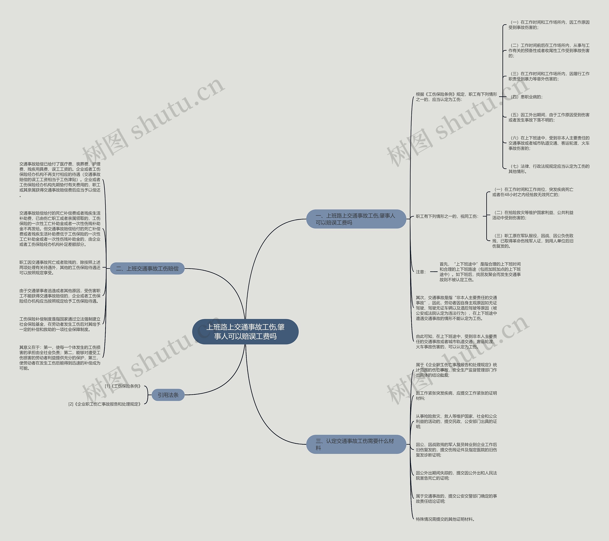 上班路上交通事故工伤,肇事人可以赔误工费吗思维导图
