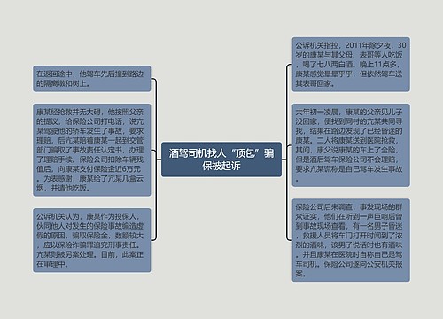 酒驾司机找人“顶包”骗保被起诉