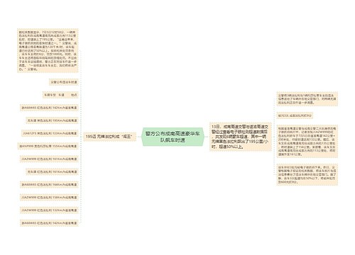 警方公布成南高速豪华车队飙车时速