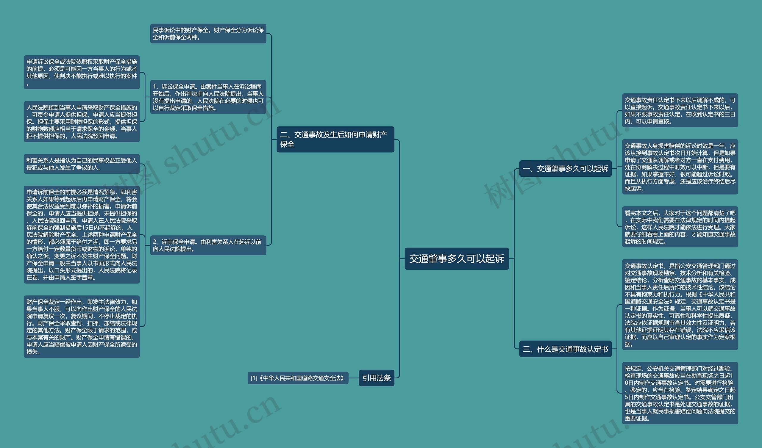 交通肇事多久可以起诉思维导图