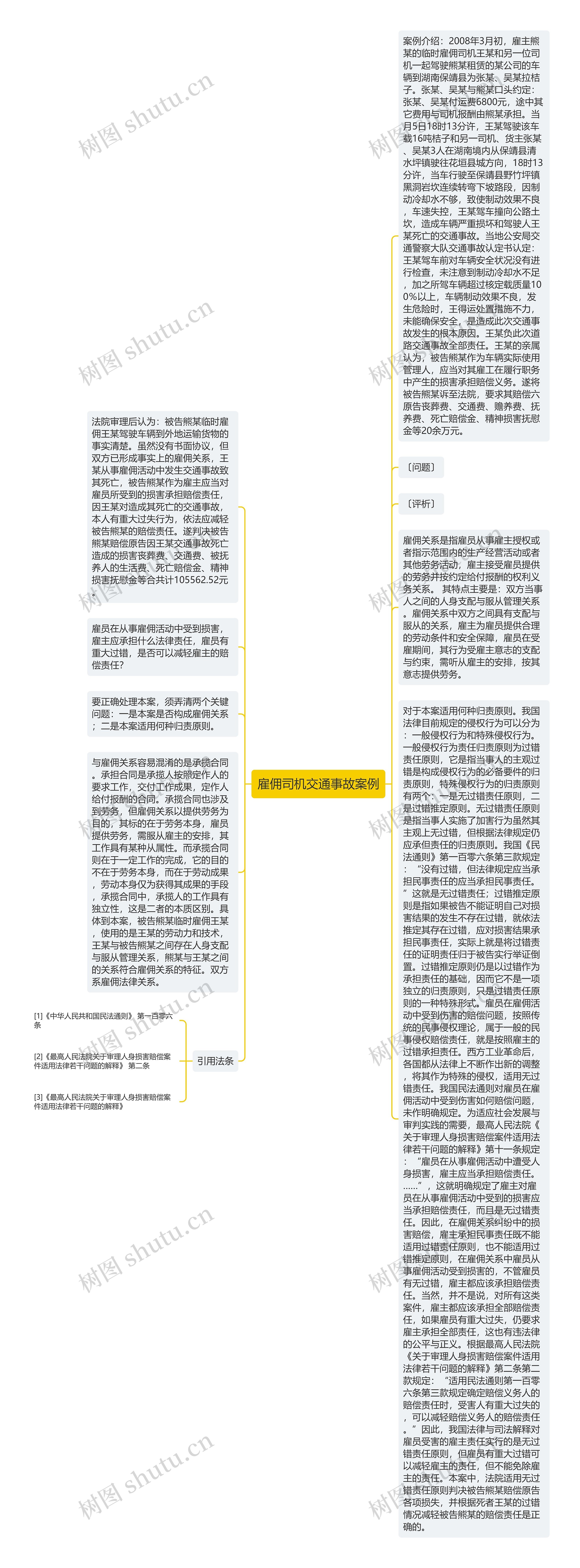 雇佣司机交通事故案例思维导图