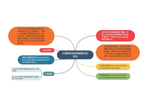 交通事故赔偿调解提出的时间