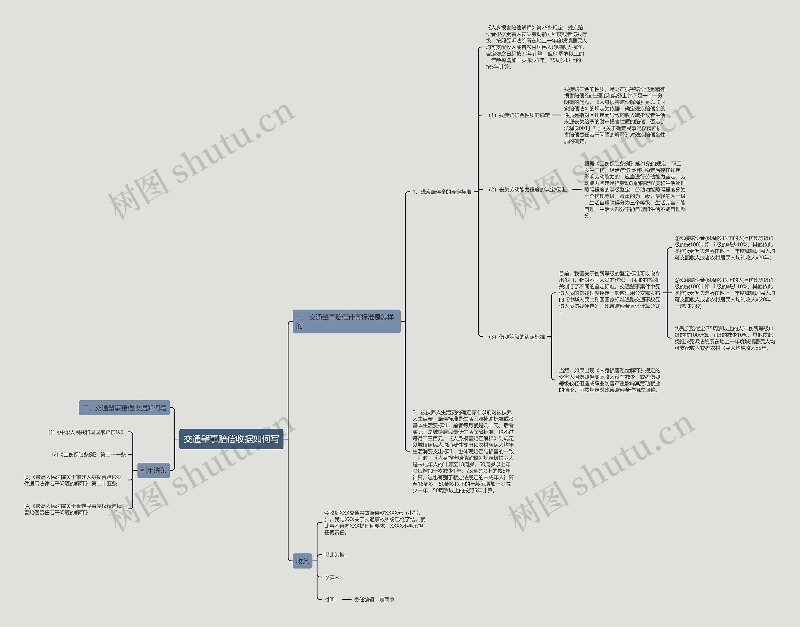 交通肇事赔偿收据如何写 交通肇事赔偿收据如何写