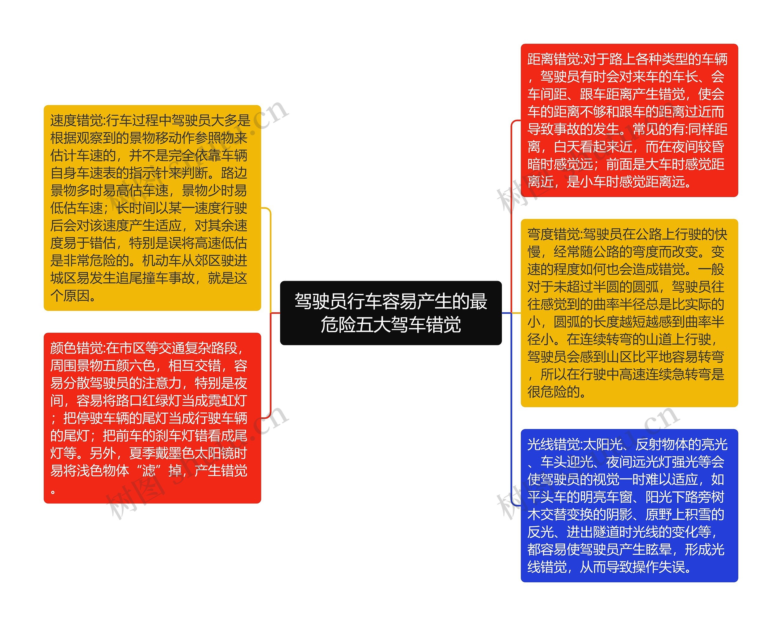 驾驶员行车容易产生的最危险五大驾车错觉