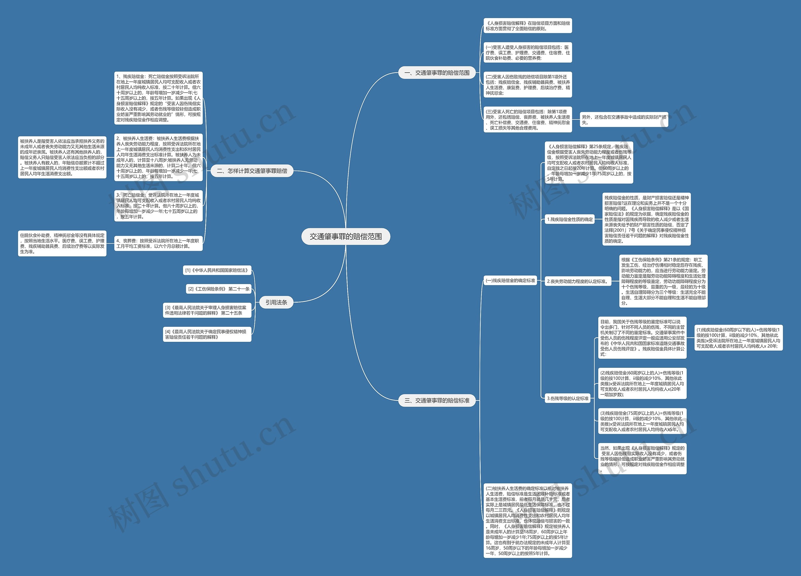 交通肇事罪的赔偿范围 交通肇事罪的赔偿范围