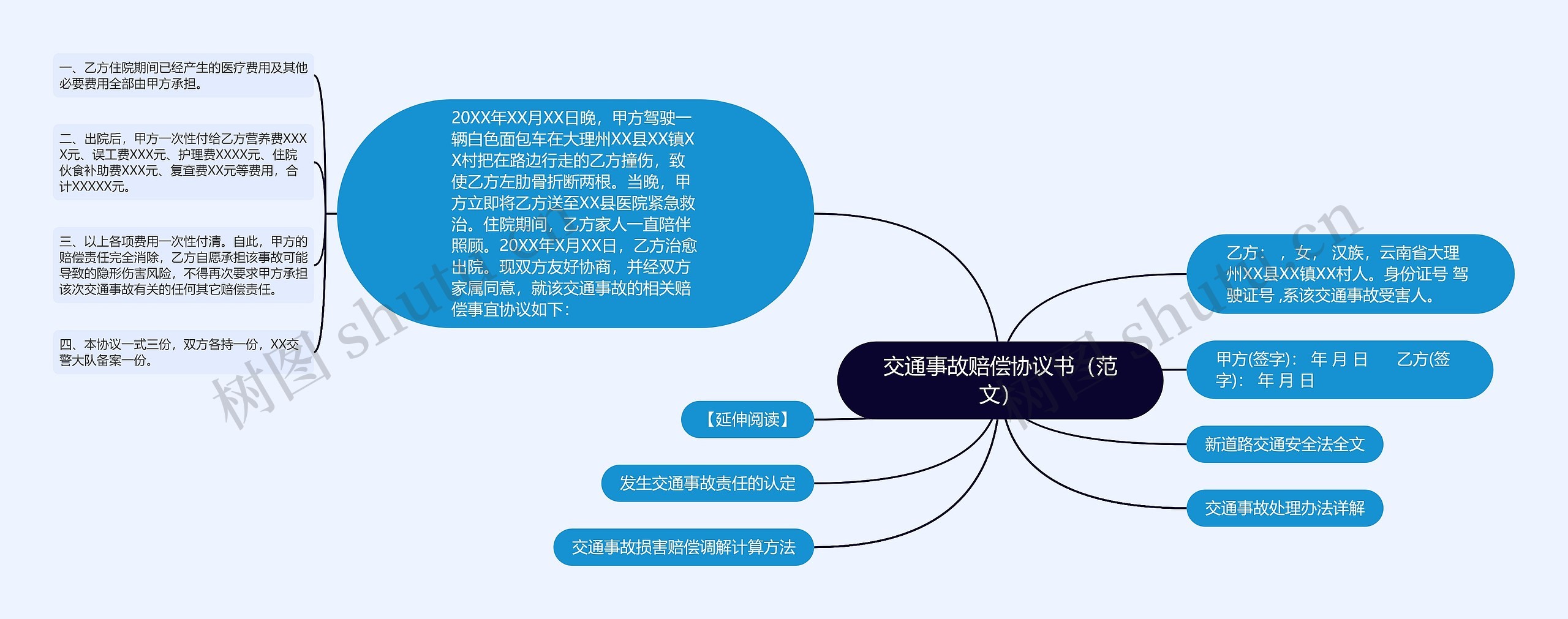 交通事故赔偿协议书（范文）