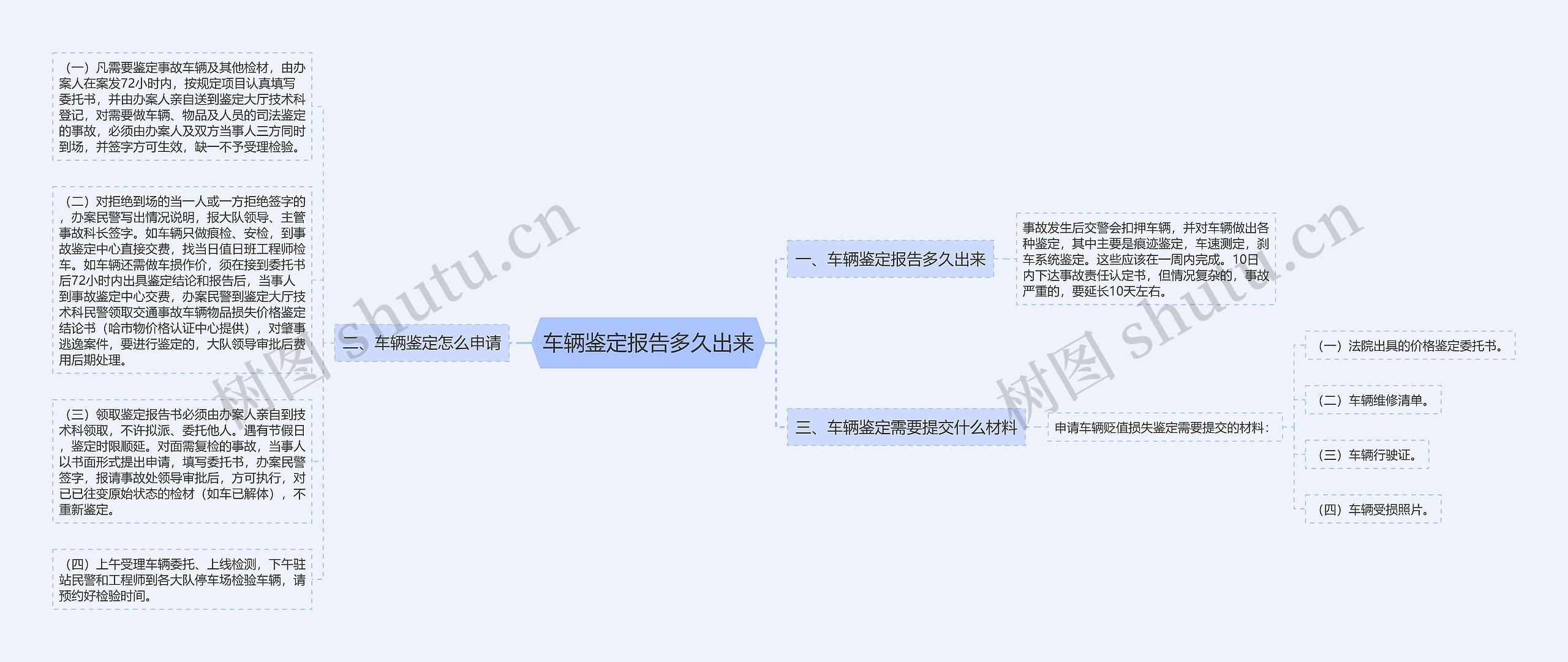 车辆鉴定报告多久出来