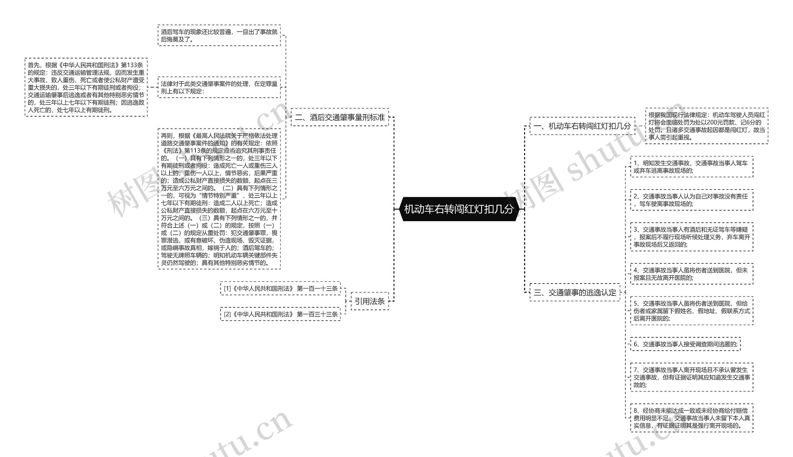 机动车右转闯红灯扣几分思维导图