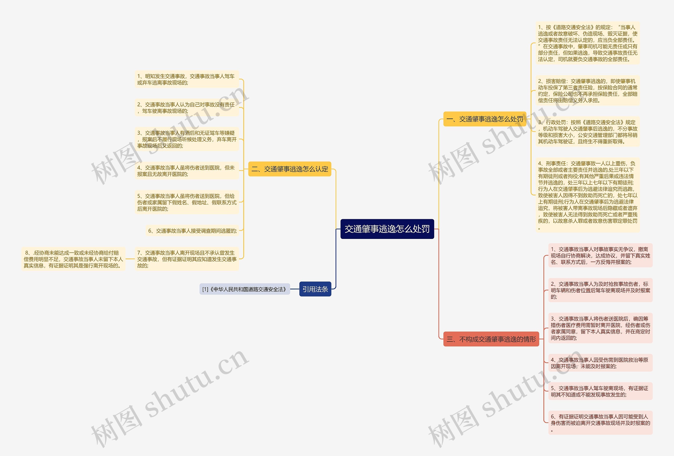 交通肇事逃逸怎么处罚思维导图