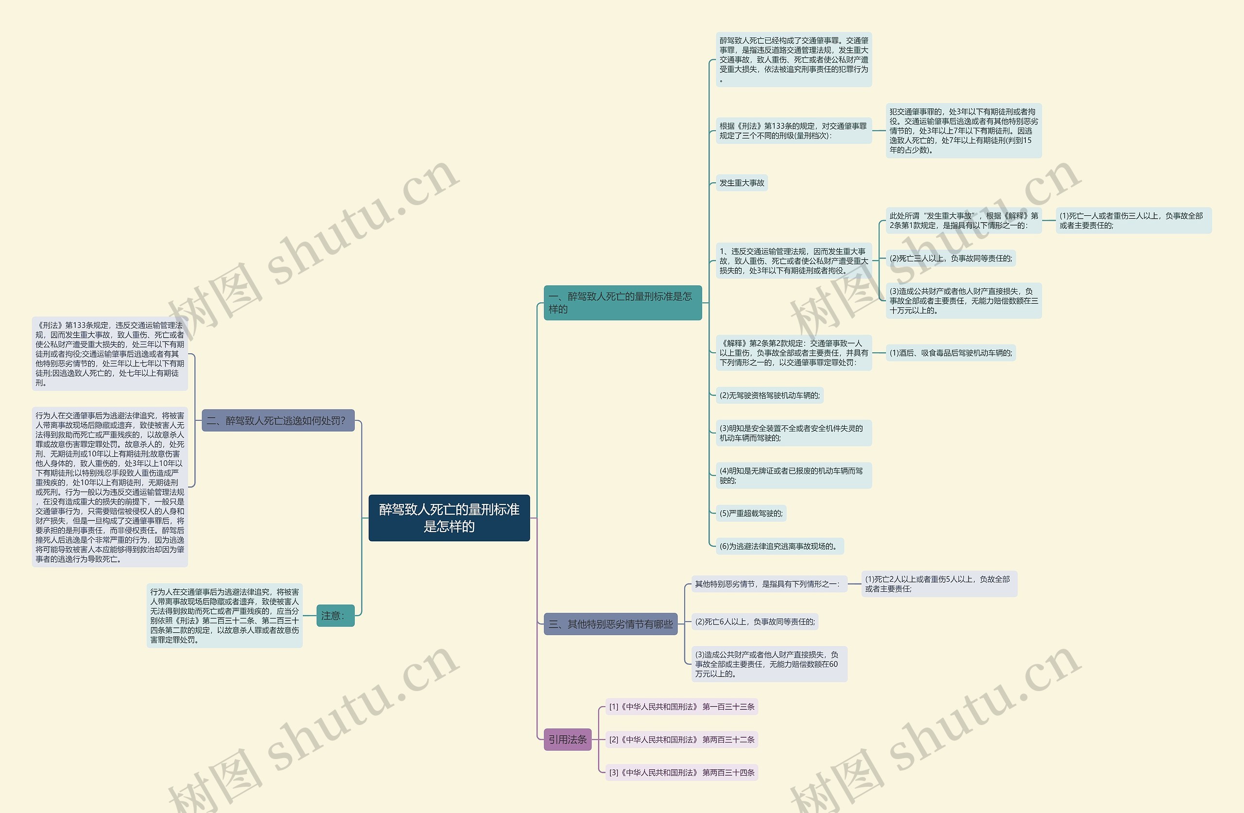 醉驾致人死亡的量刑标准是怎样的 醉驾致人死亡的量刑标准是怎样的