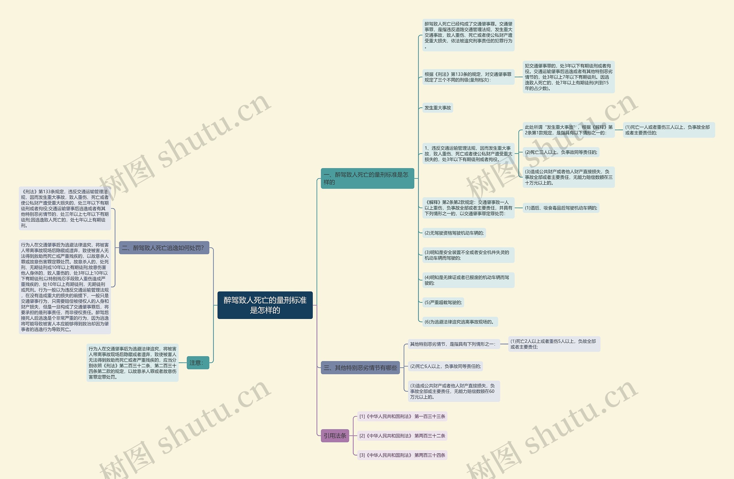 醉驾致人死亡的量刑标准是怎样的思维导图