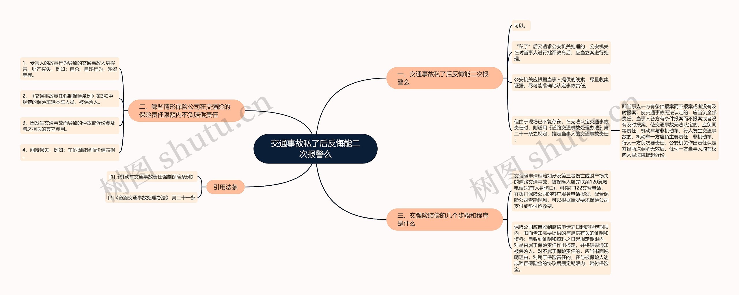 交通事故私了后反悔能二次报警么