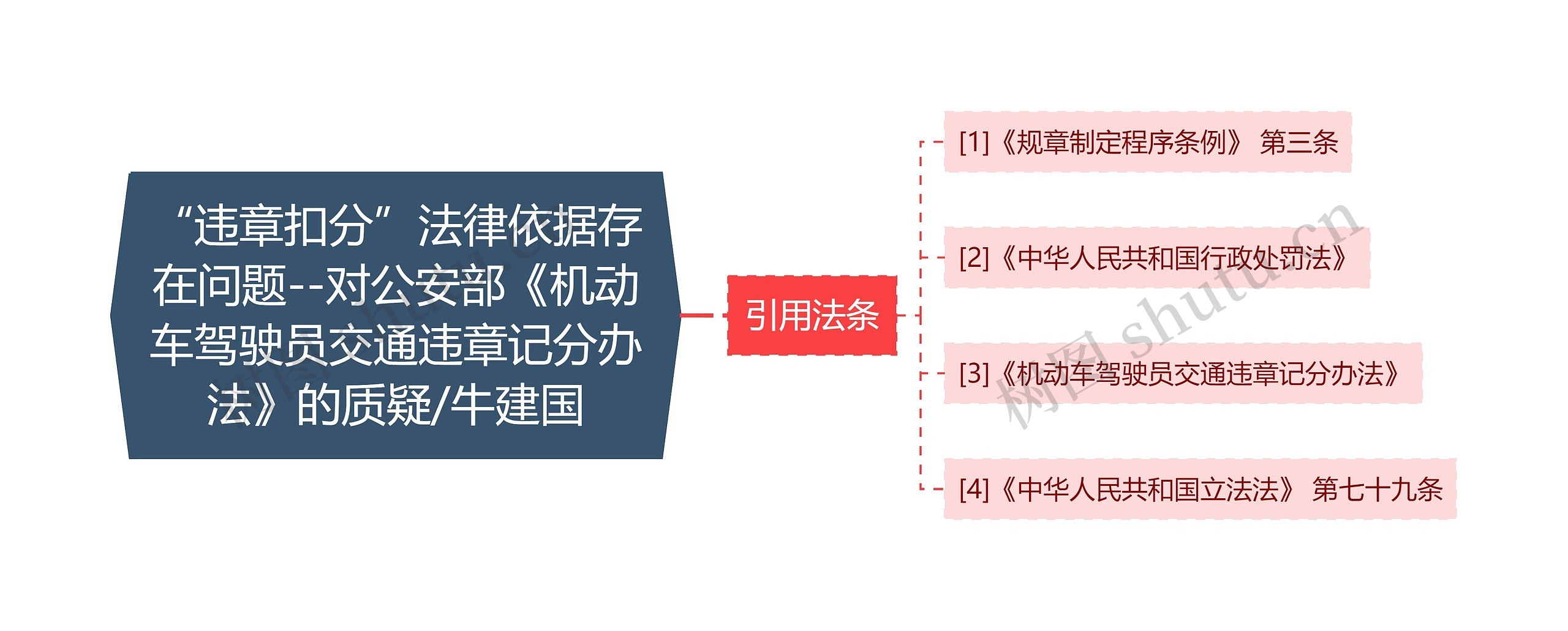 “违章扣分”法律依据存在问题--对公安部《机动车驾驶员交通违章记分办法》的质疑/牛建国思维导图