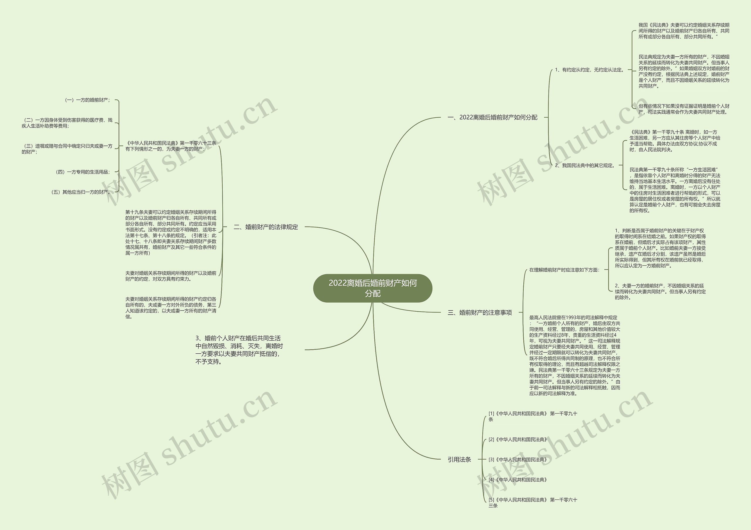2022离婚后婚前财产如何分配思维导图