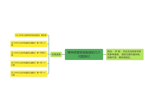 精神损害赔偿制度的几个问题探讨