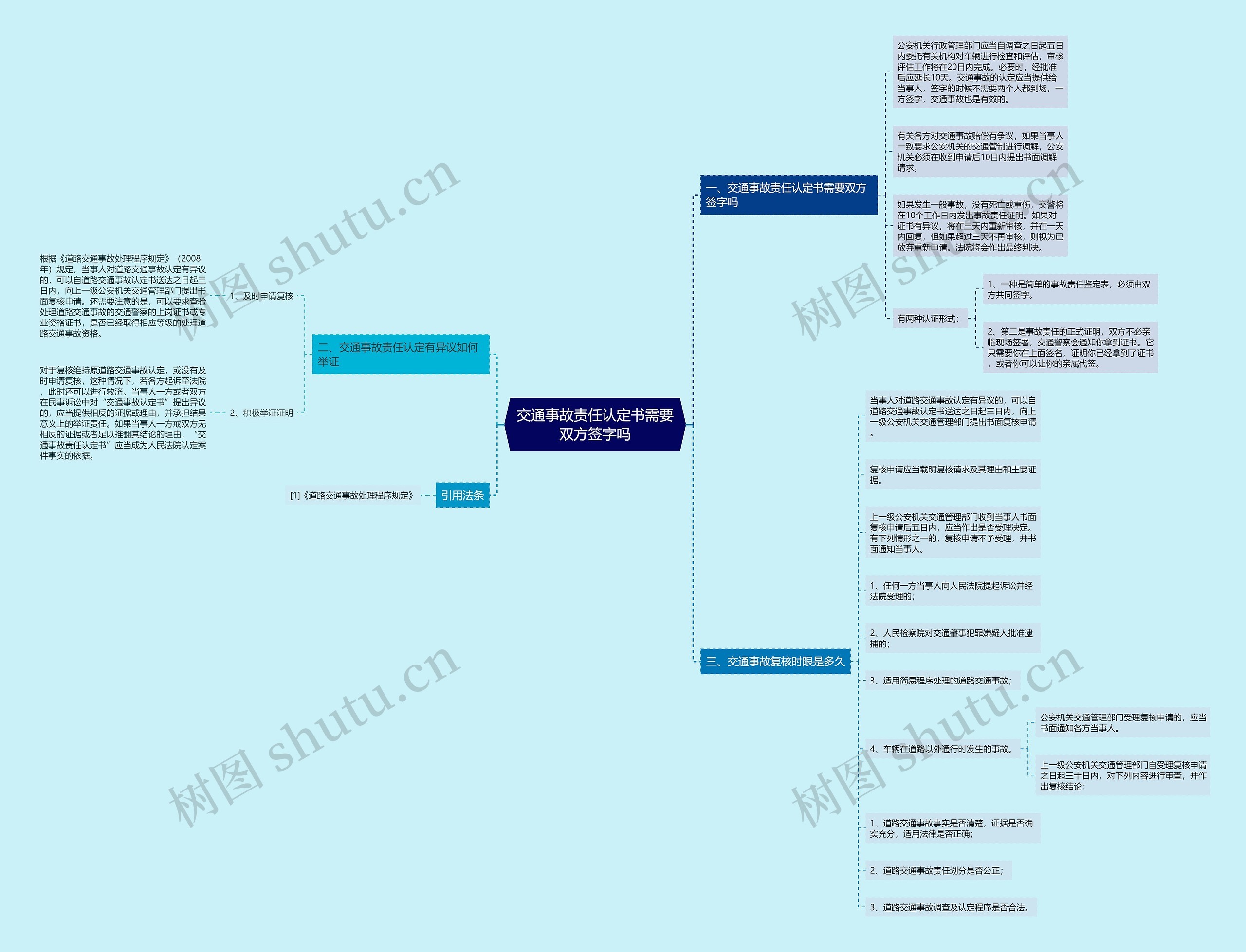 交通事故责任认定书需要双方签字吗 交通事故责任认定书需要双方签字吗