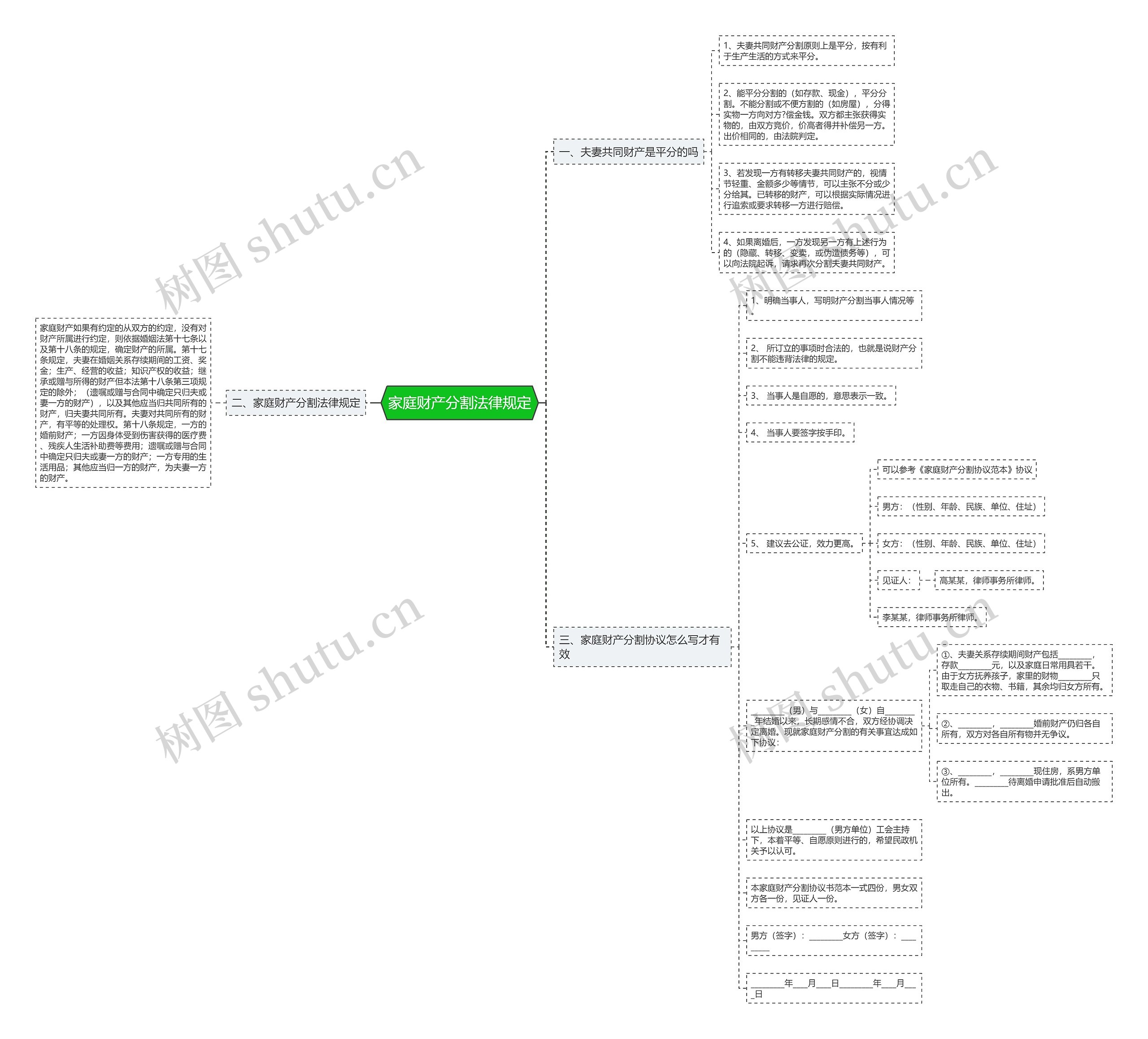 家庭财产分割法律规定 家庭财产分割法律规定
