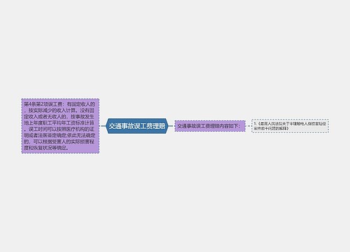 交通事故误工费理赔