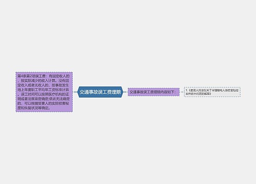 交通事故误工费理赔