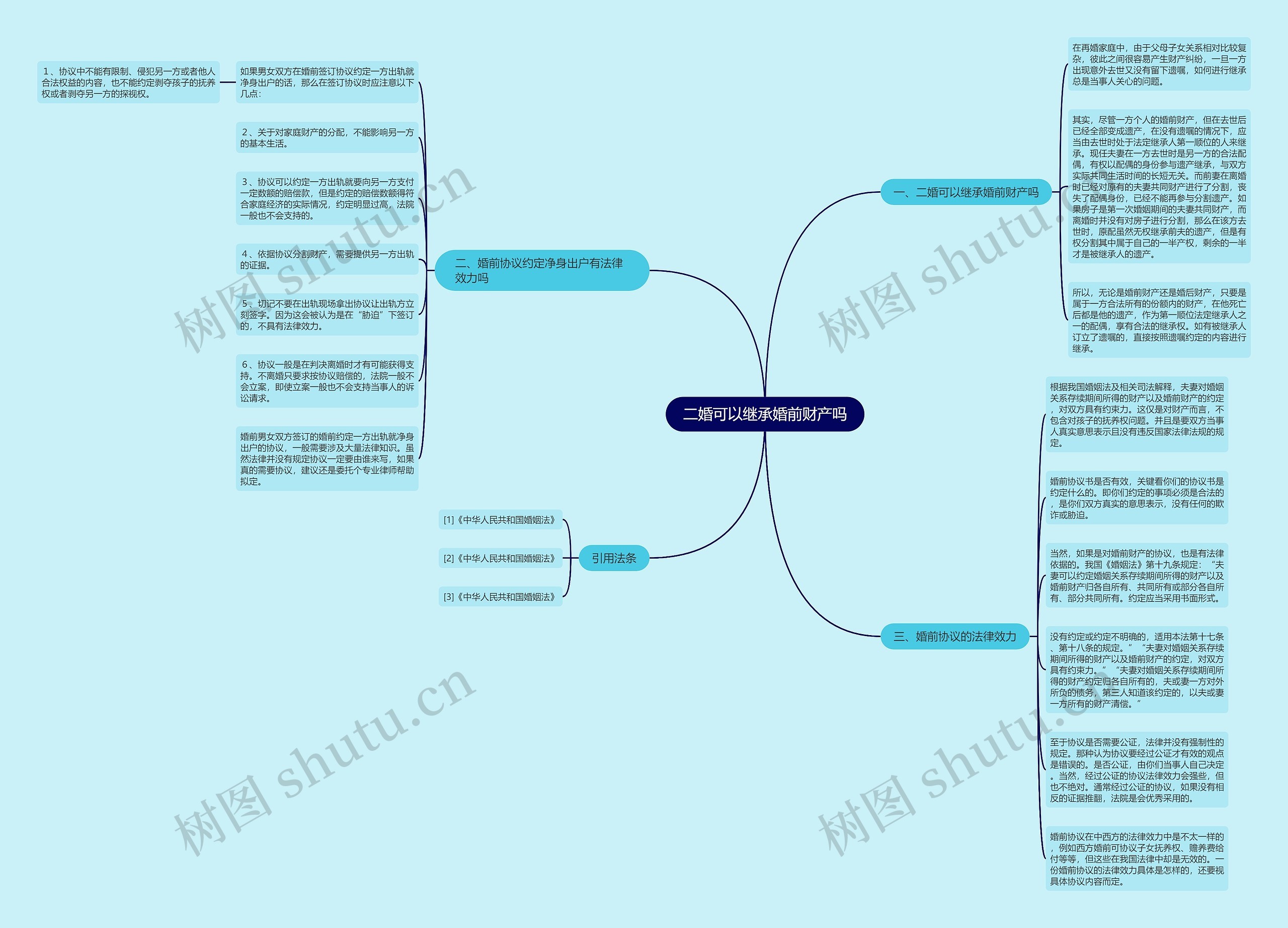 二婚可以继承婚前财产吗思维导图