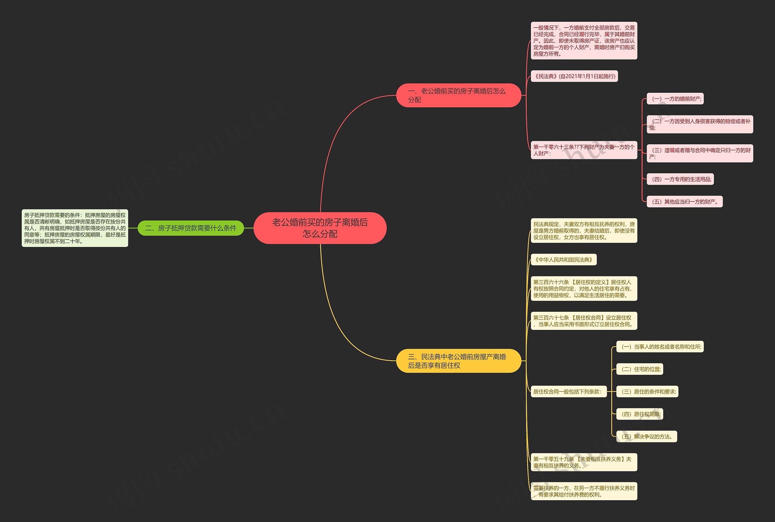老公婚前买的房子离婚后怎么分配思维导图