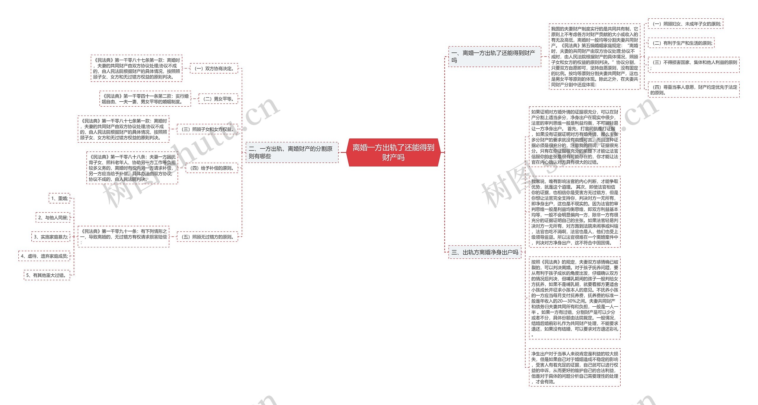 离婚一方出轨了还能得到财产吗思维导图