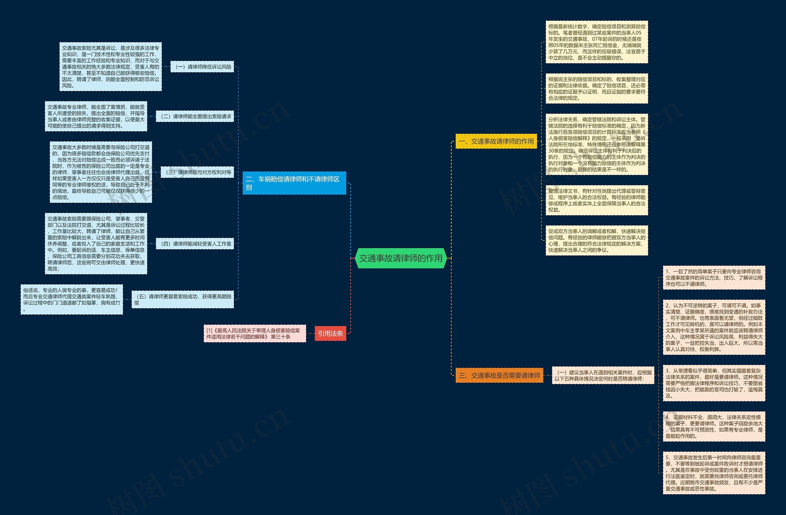 交通事故请律师的作用 交通事故请律师的作用
