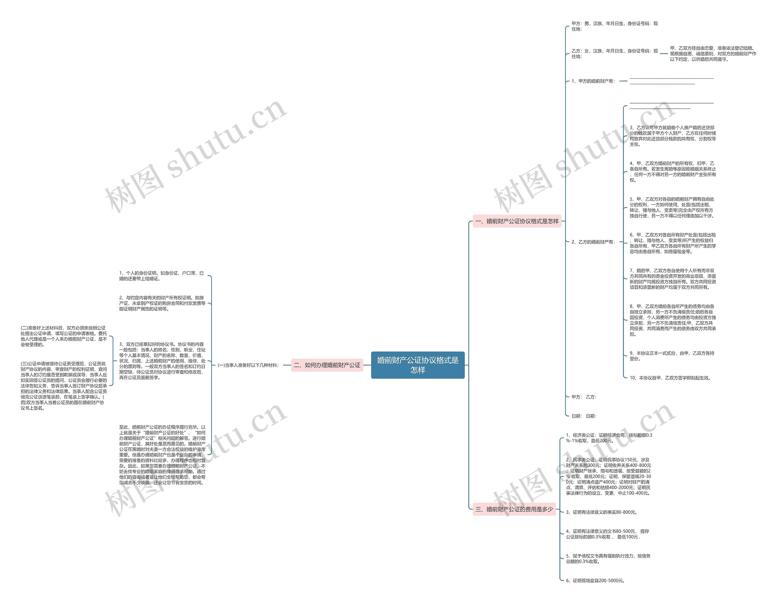 婚前财产公证协议格式是怎样思维导图