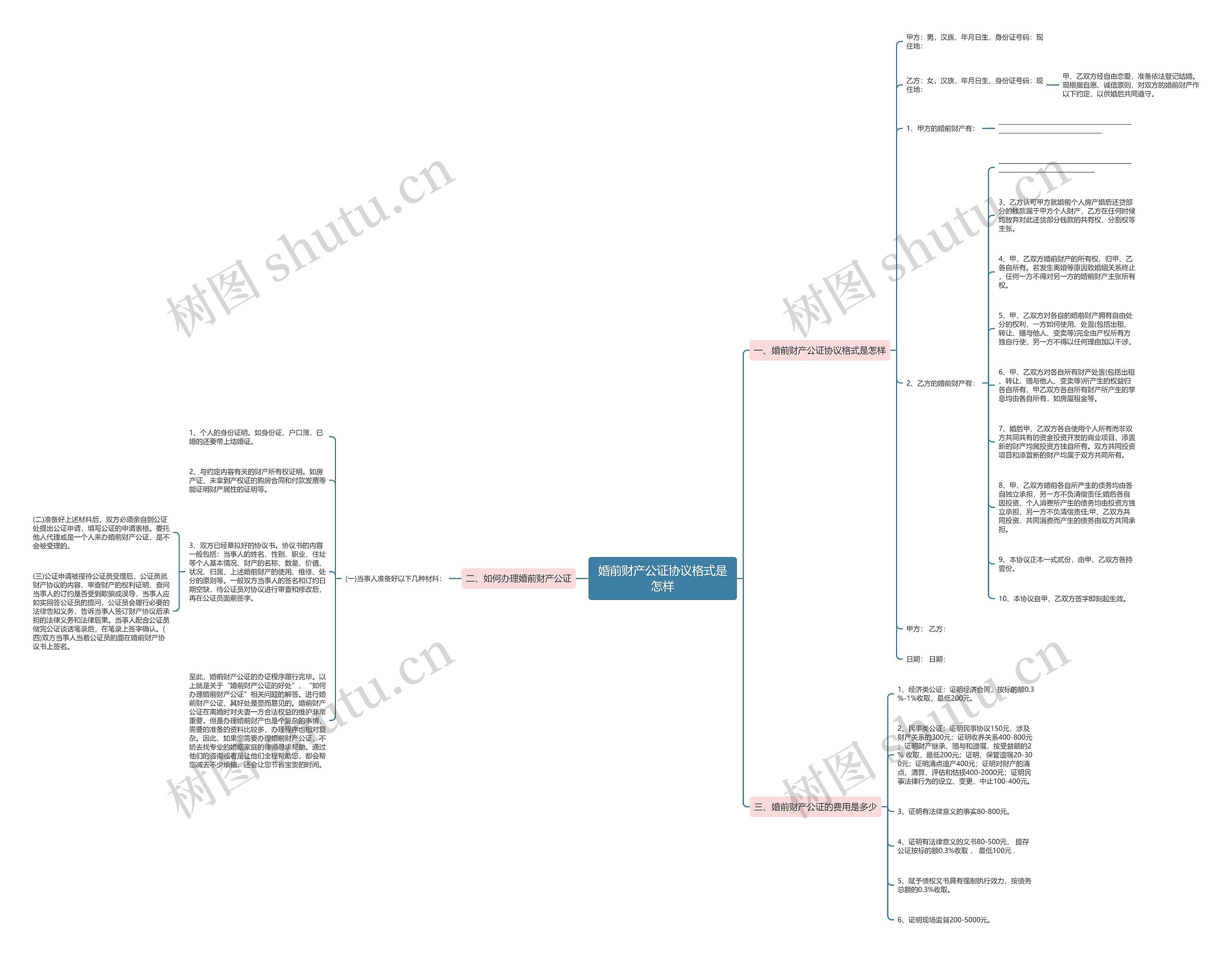 婚前财产公证协议格式是怎样 婚前财产公证协议格式是怎样
