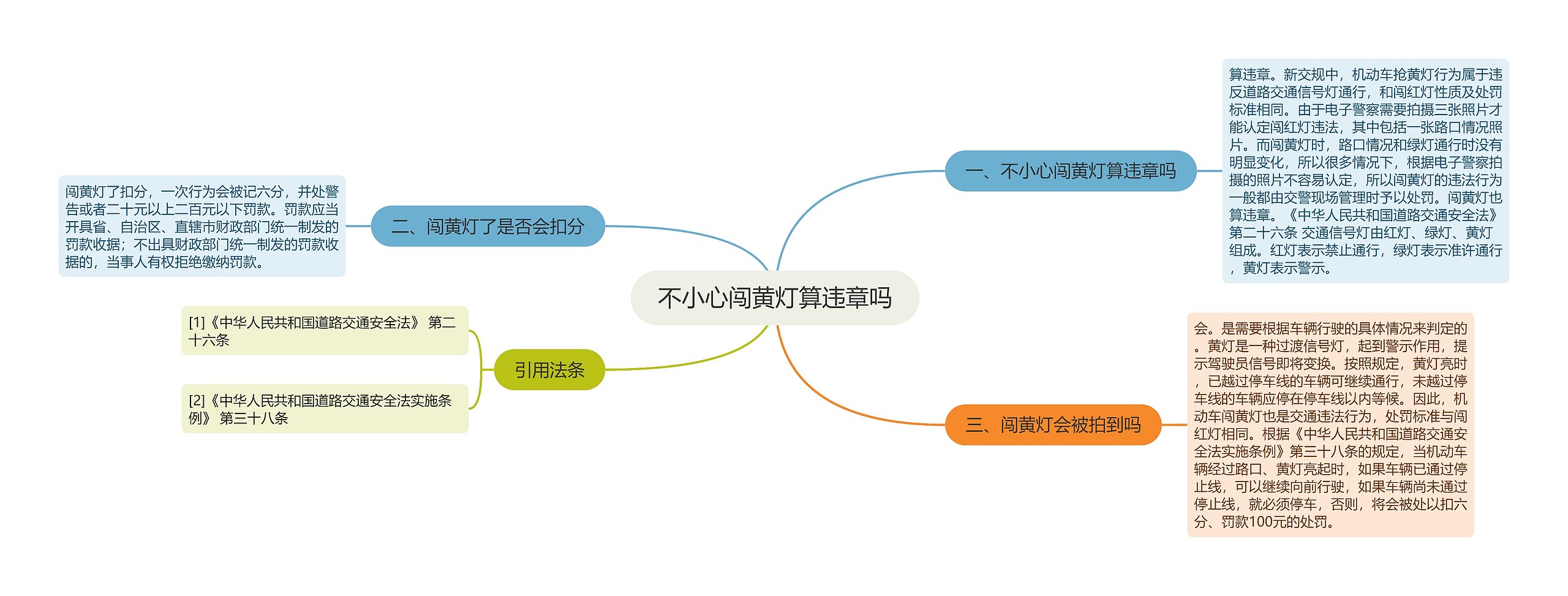 不小心闯黄灯算违章吗思维导图