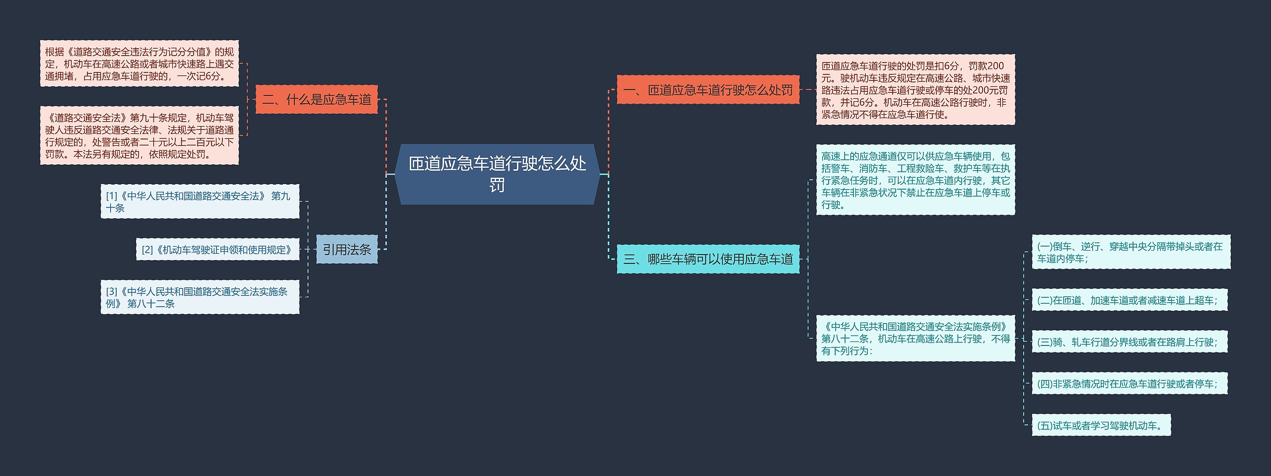 匝道应急车道行驶怎么处罚