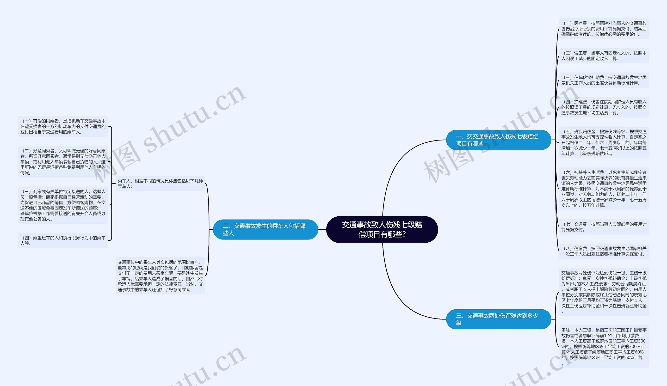 交通事故致人伤残七级赔偿项目有哪些? 交通事故致人伤残七级赔偿项目有哪些?
