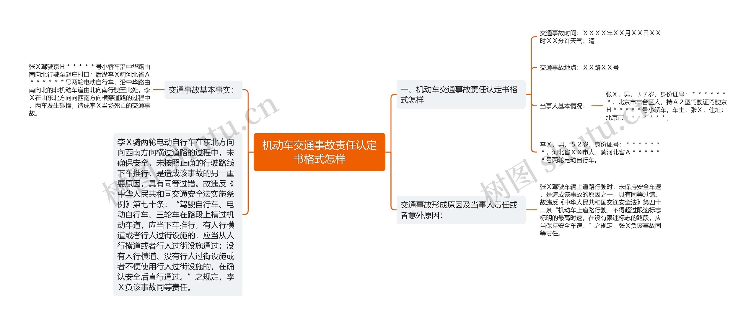 机动车交通事故责任认定书格式怎样思维导图