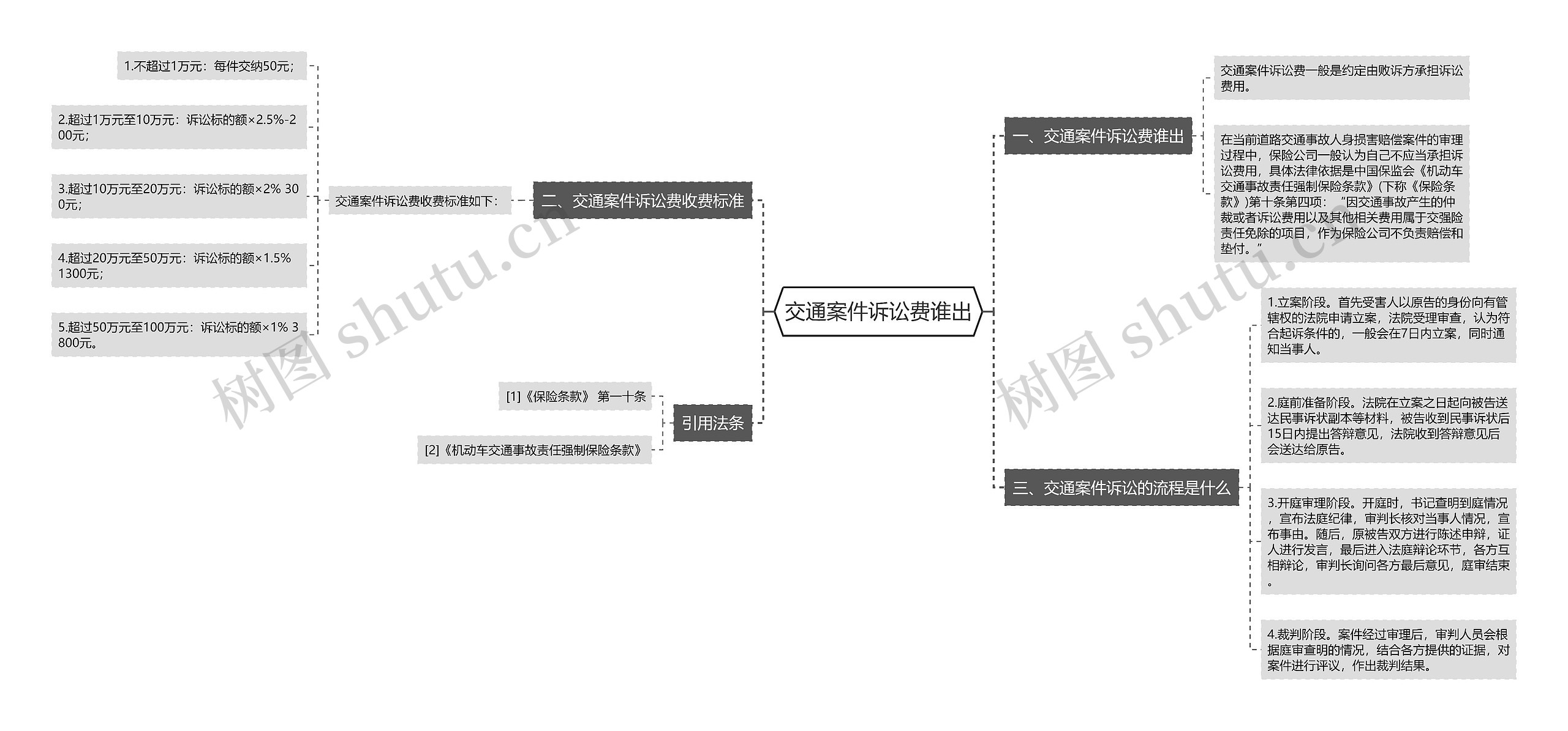 交通案件诉讼费谁出