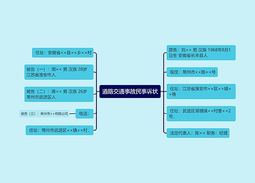 道路交通事故民事诉状