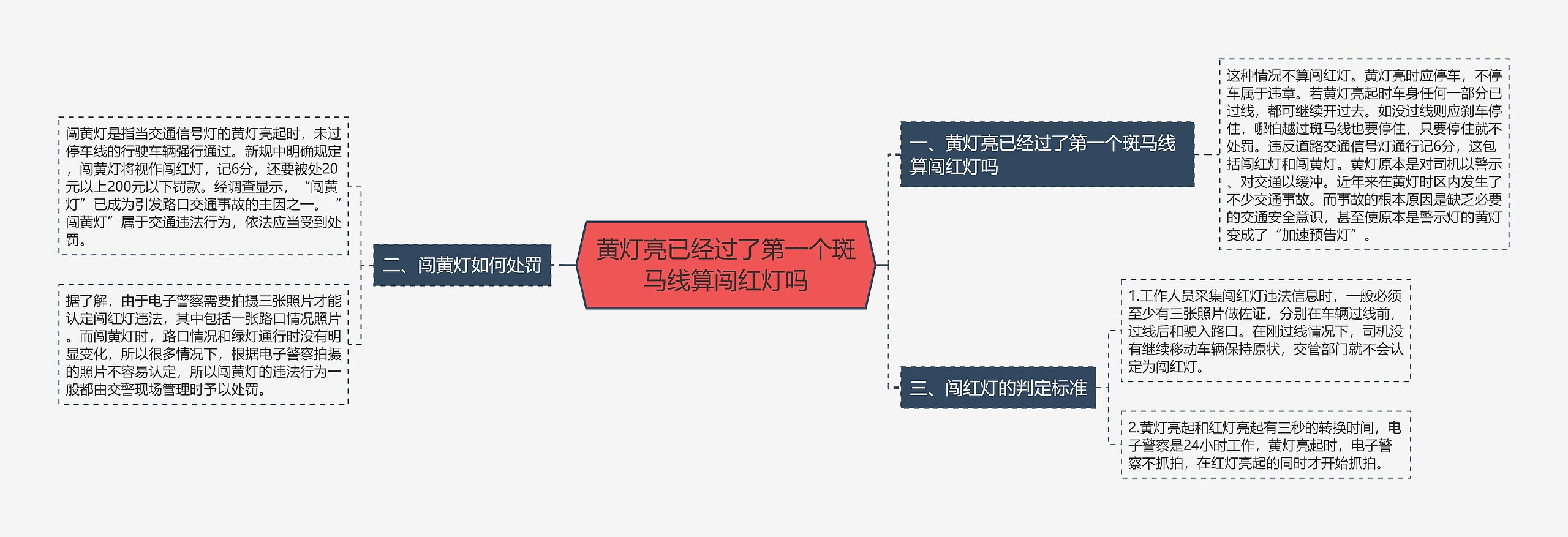 黄灯亮已经过了第一个斑马线算闯红灯吗思维导图