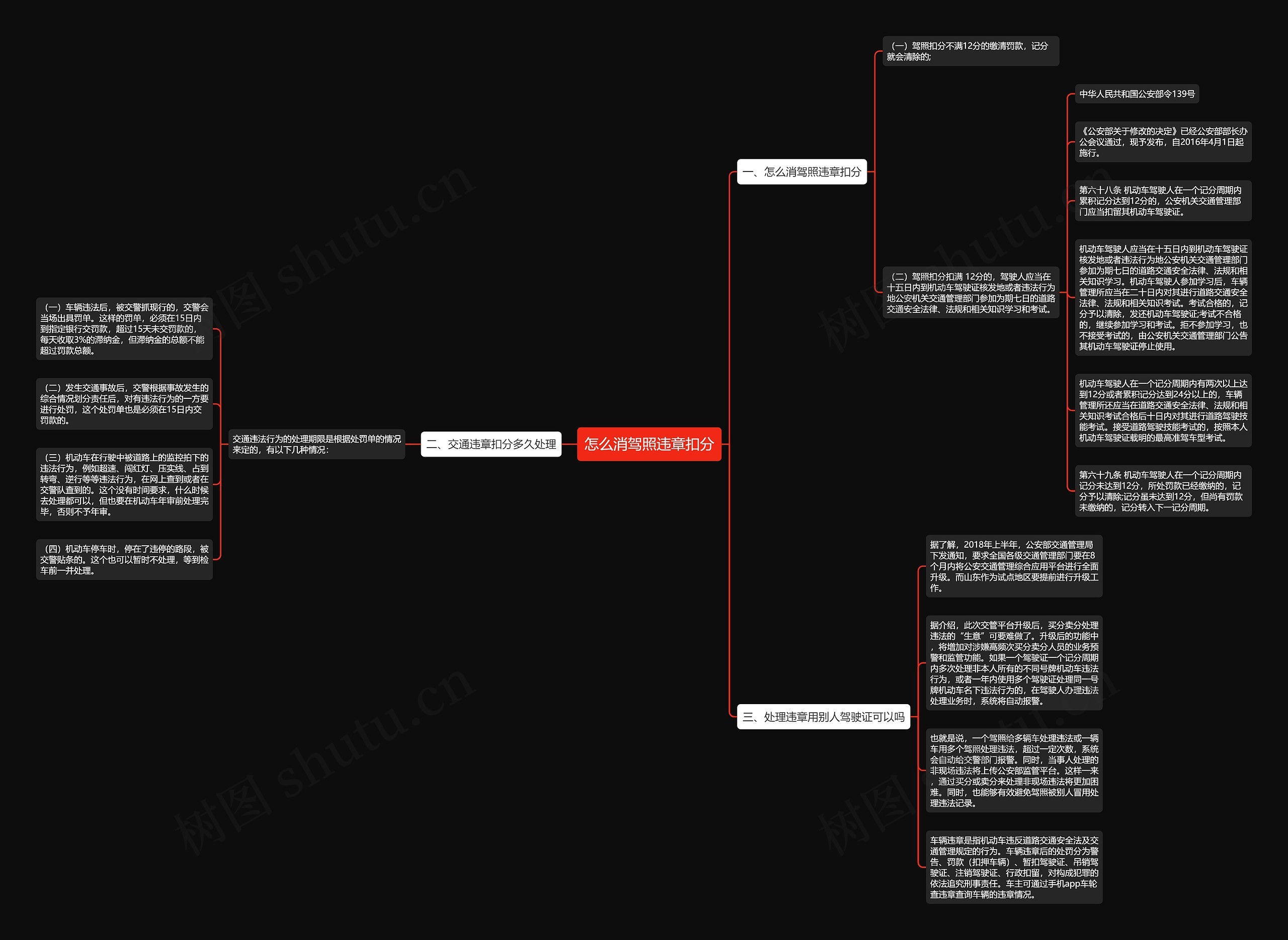 怎么消驾照违章扣分思维导图