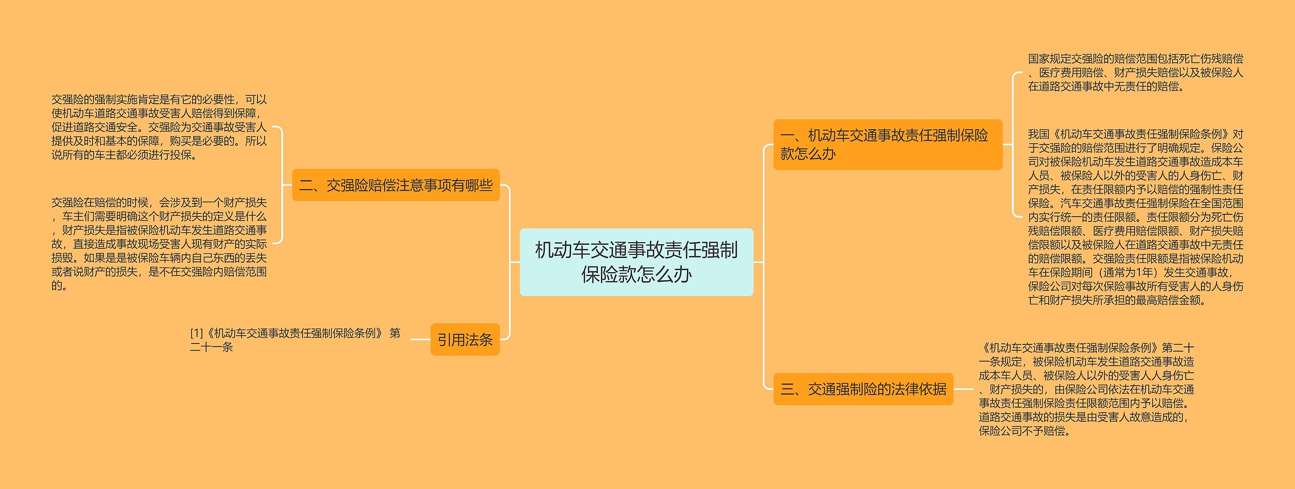 机动车交通事故责任强制保险款怎么办思维导图