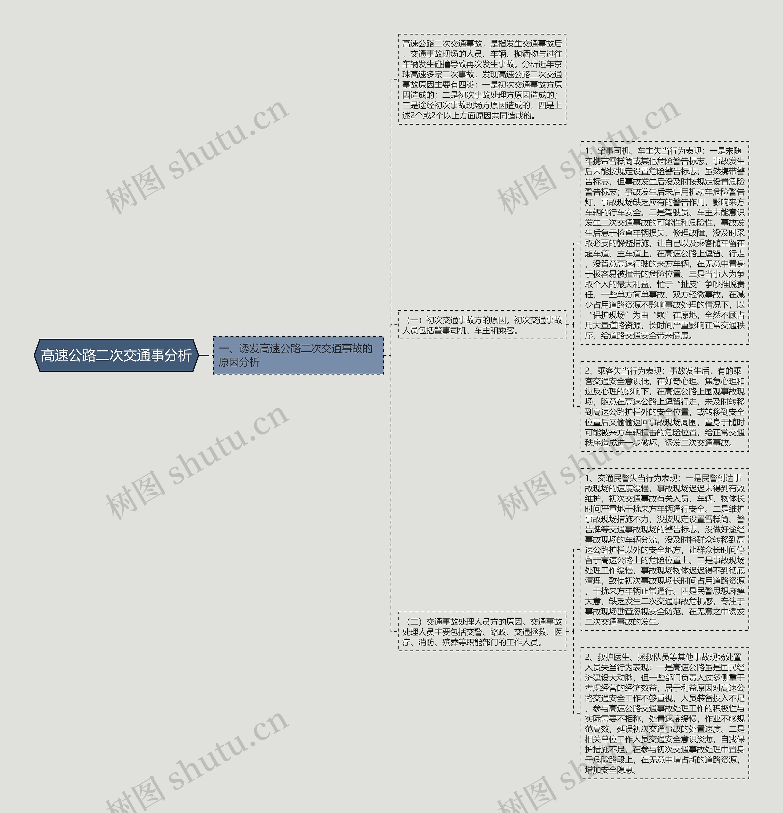 高速公路二次交通事分析 高速公路二次交通事分析