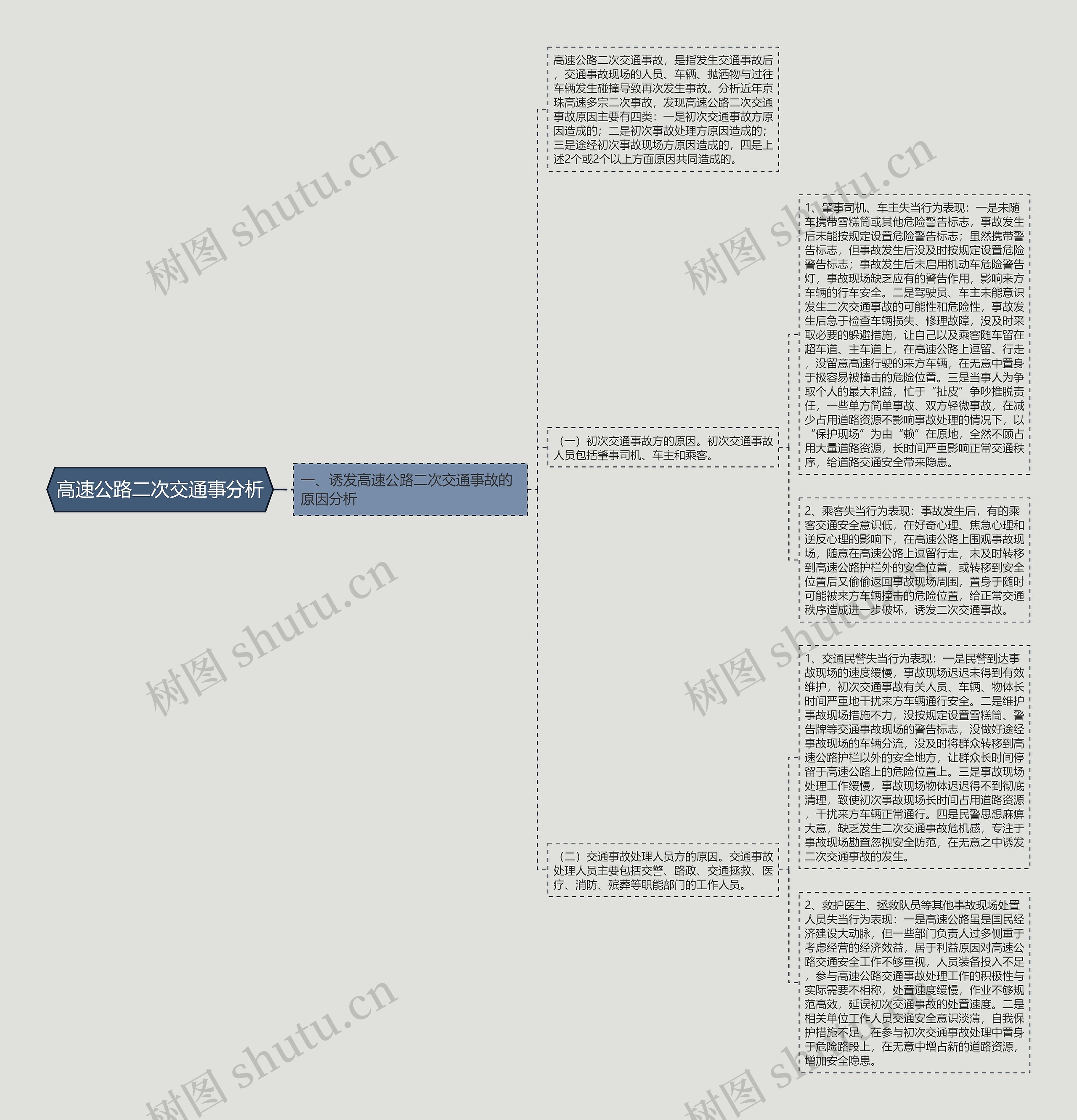 高速公路二次交通事分析思维导图