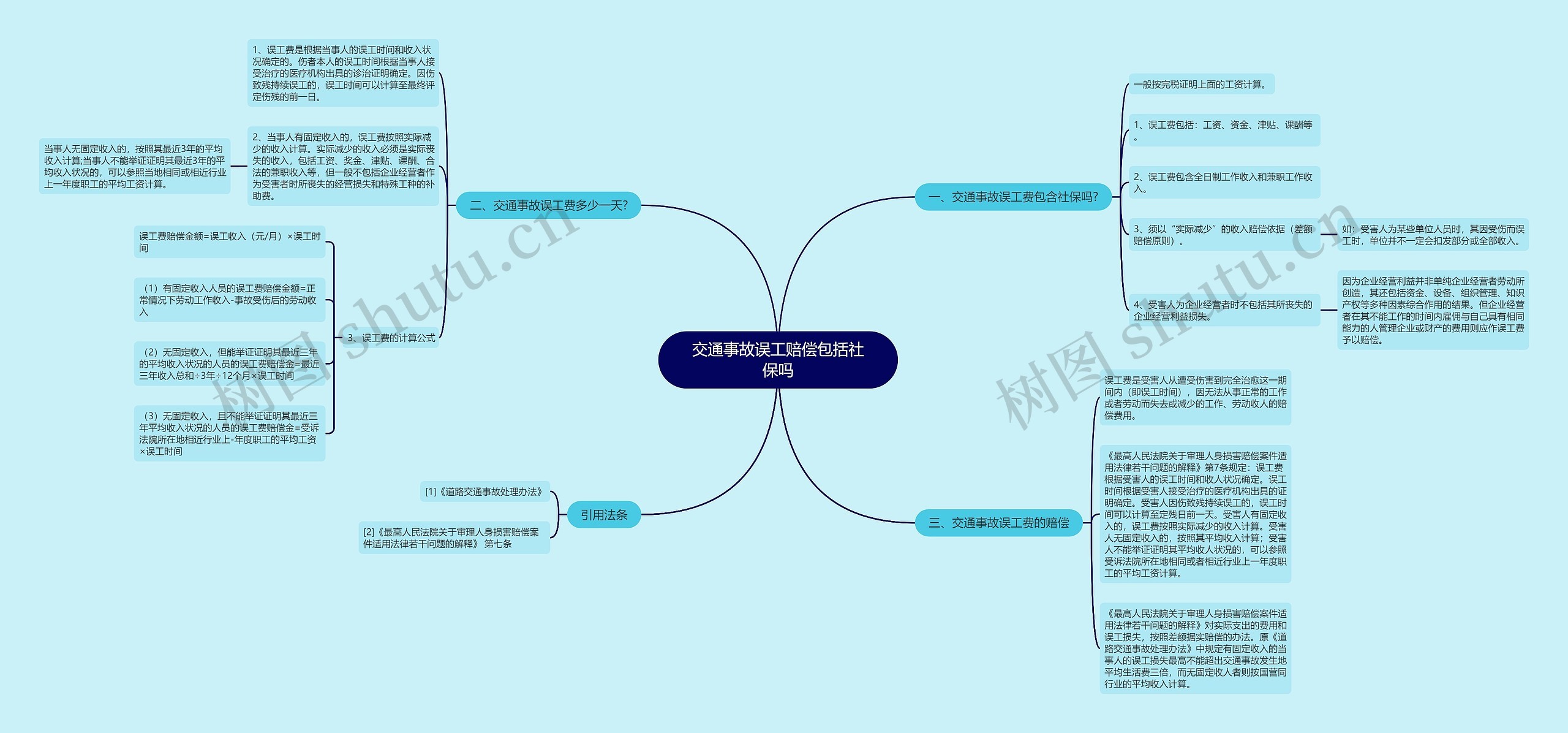 交通事故误工赔偿包括社保吗思维导图