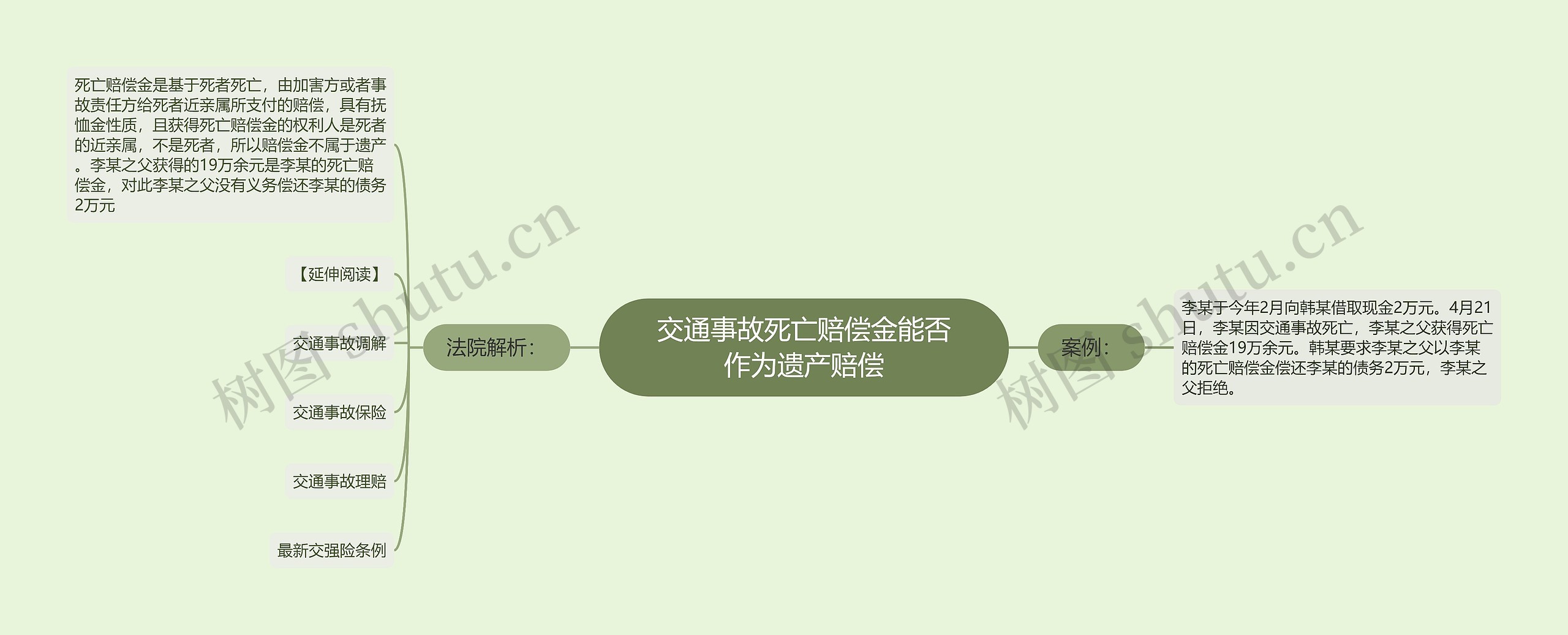 交通事故死亡赔偿金能否作为遗产赔偿思维导图