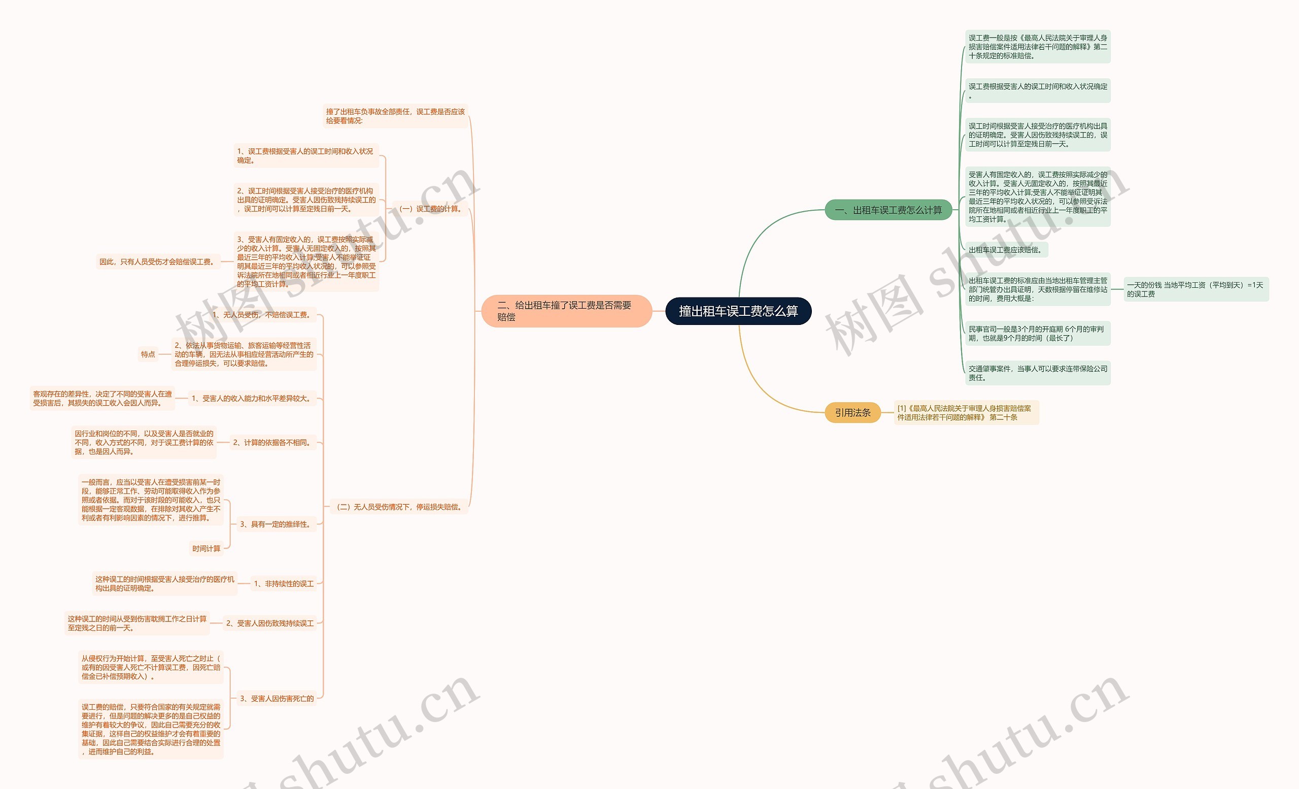 撞出租车误工费怎么算 撞出租车误工费怎么算