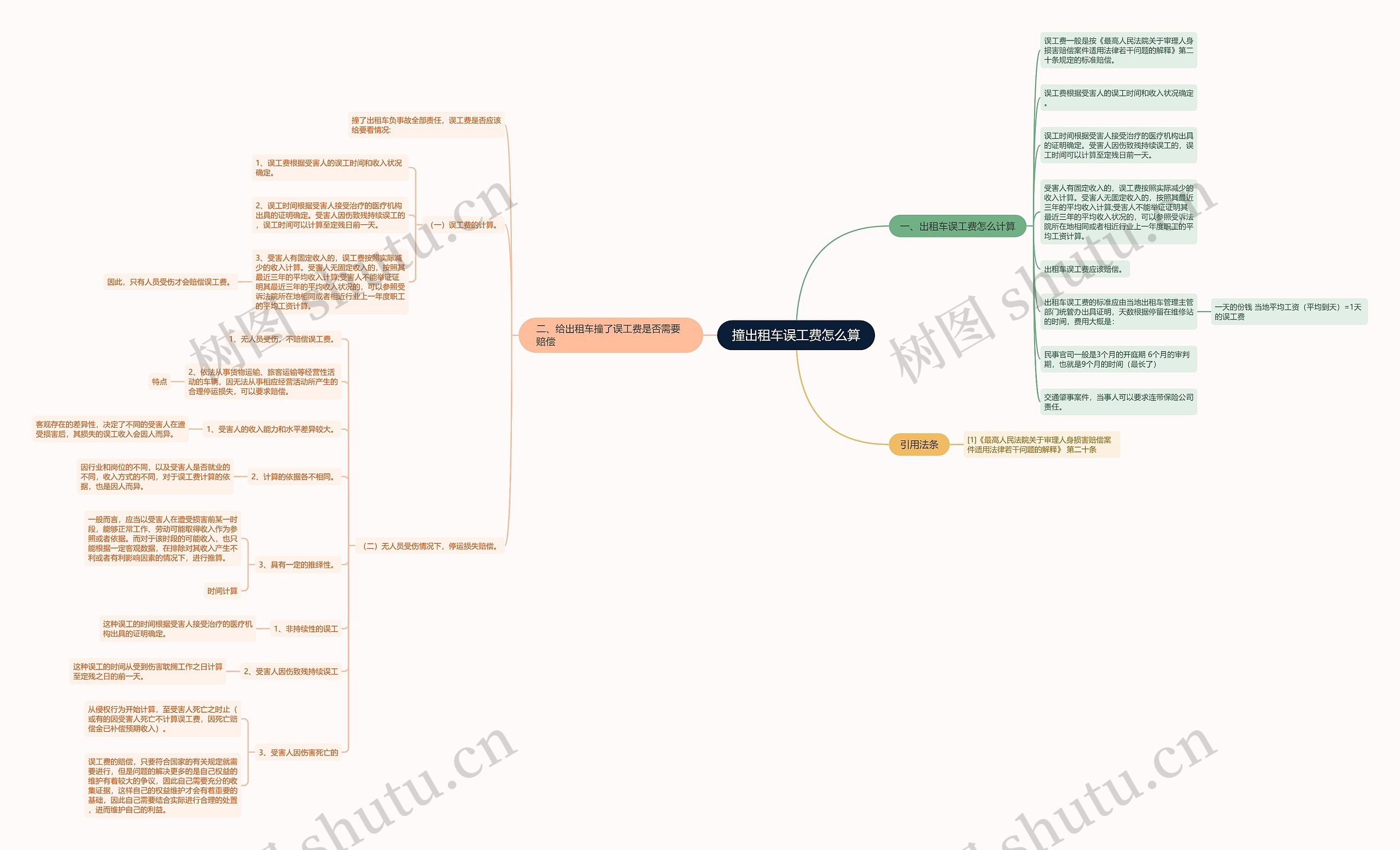 撞出租车误工费怎么算思维导图